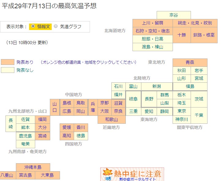 気温と偏頭痛の関係