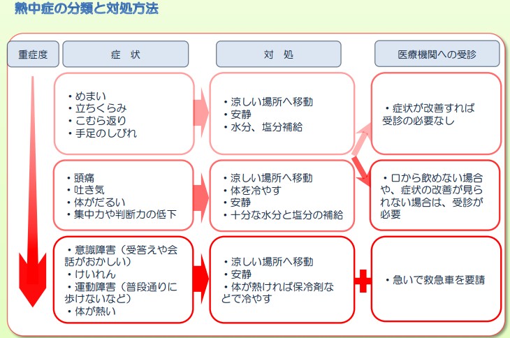 偏頭痛と暑さの関係は